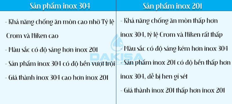 so sánh inox 304 và inox 201